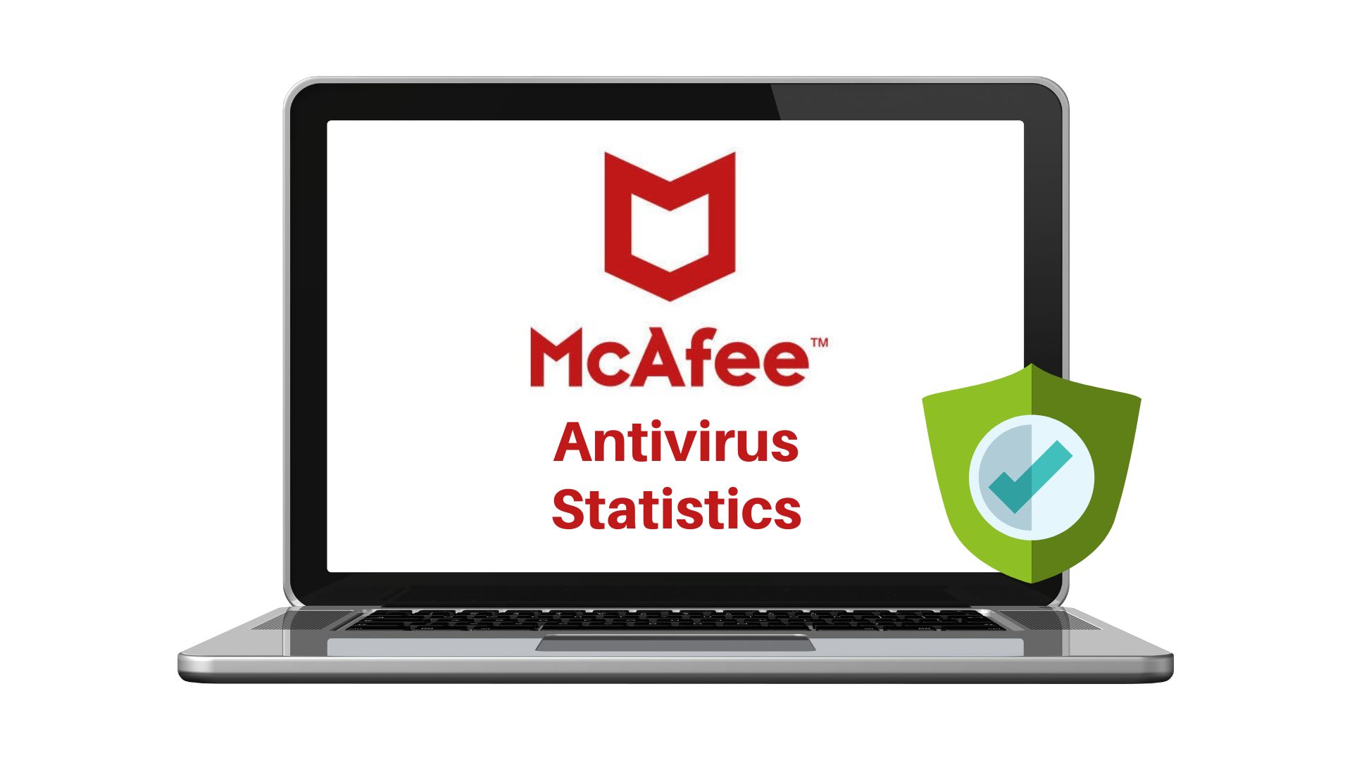 Mcafee Antivirus Review: What Does It Do? 1