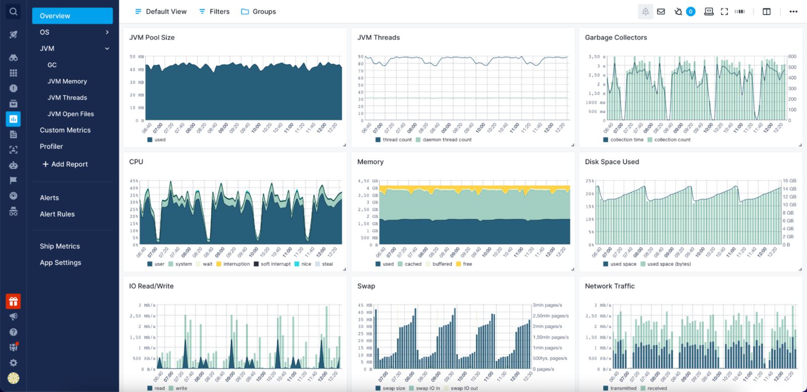 How to Monitor Apache Tomcat for Maximum Performance 1