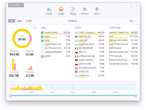 How to Monitor Internet Usage 11