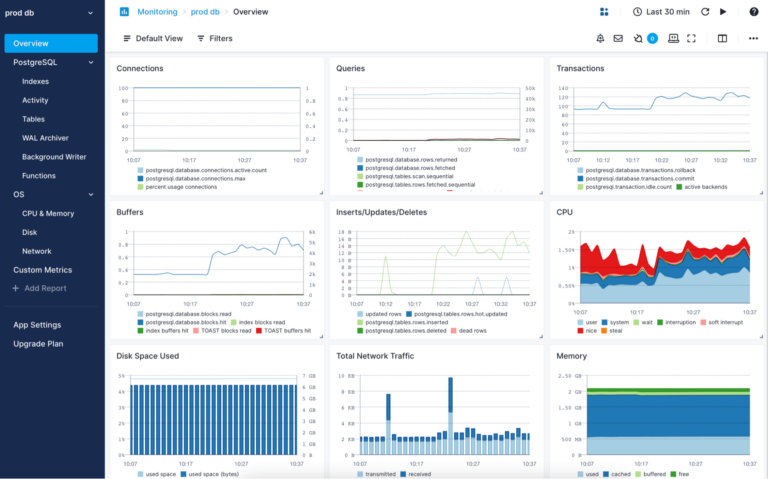 How to Monitor PostgreSQL Database Performance 1