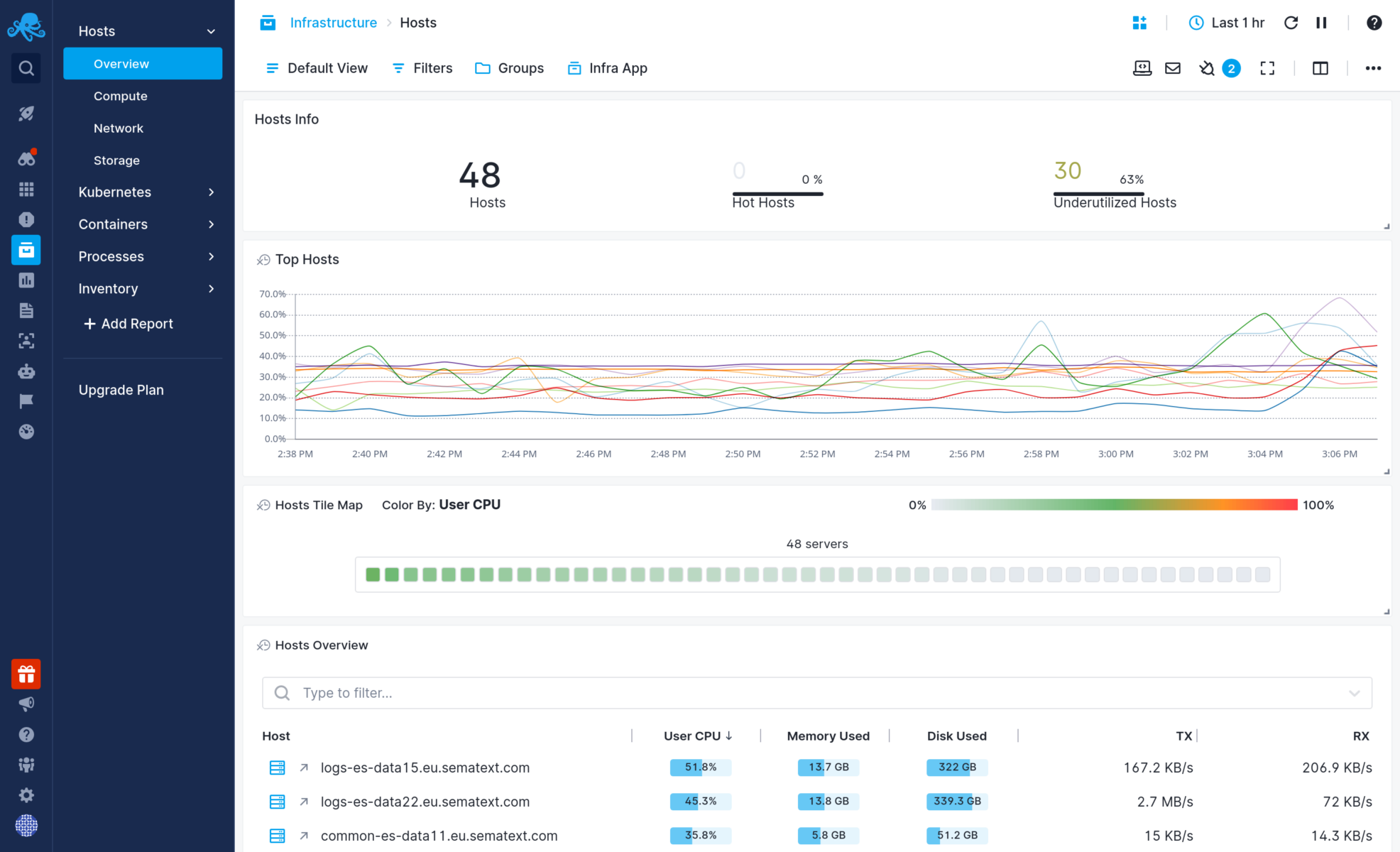 How to Monitor Your Server Health 1