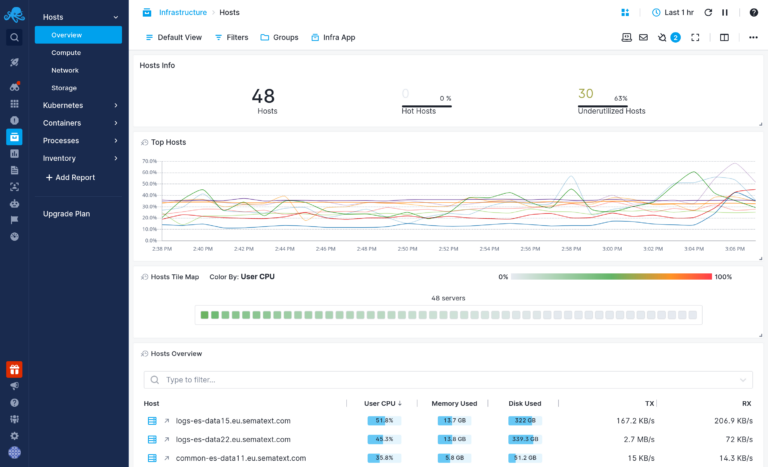 How to Monitor Your Server Health 3