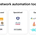 Best Network Automation Tools to Streamline Your Network Processes 17