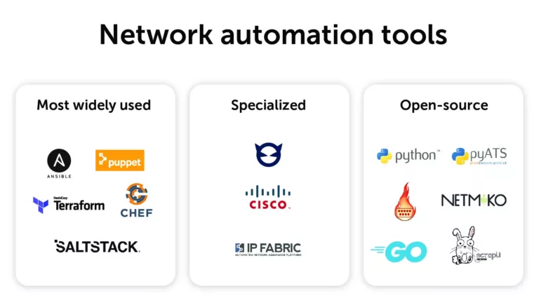 Best Network Automation Tools to Streamline Your Network Processes 7