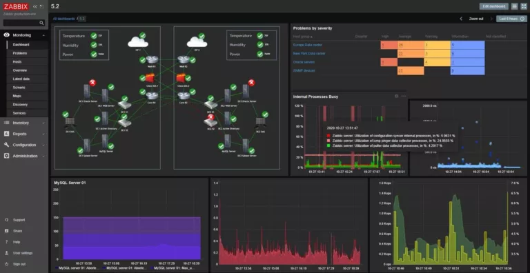 Best Network Monitoring Tools for 2023 5