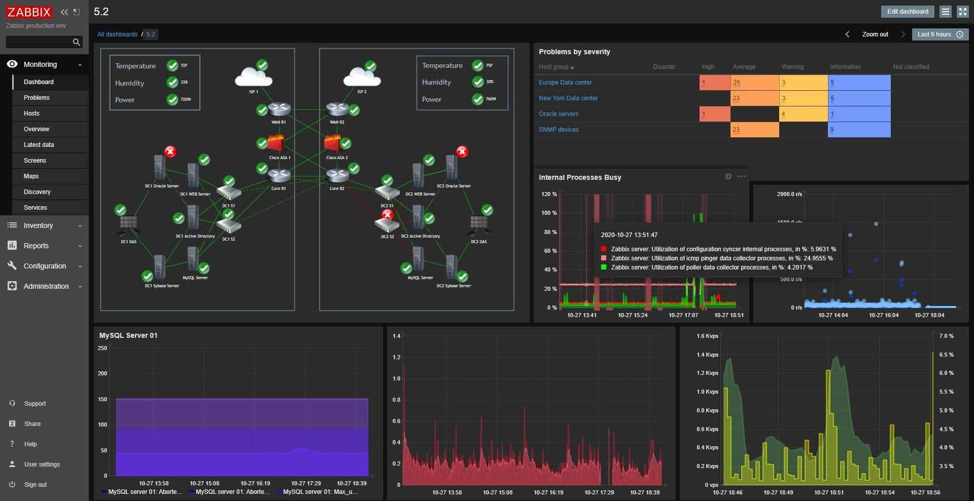 Best Network Monitoring Tools for 2023 1