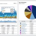 What Is Network Traffic Analysis and How to Analyze Network Traffic 16 What Is Network Traffic Analysis and How to Analyze Network Traffic 15