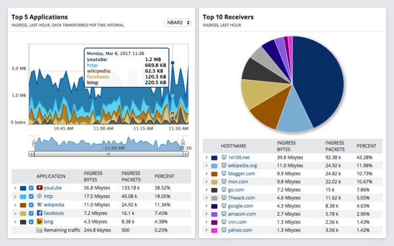 What Is Network Traffic Analysis and How to Analyze Network Traffic 1