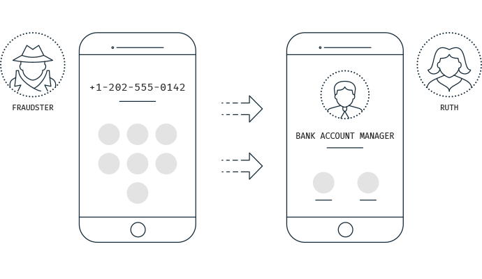 How To Stop Number Spoofing 7