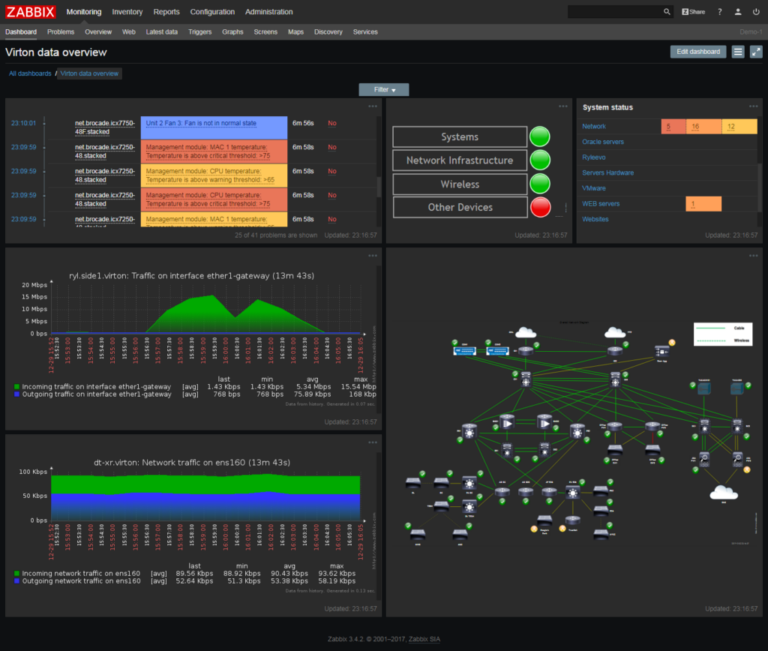 What is Open-Source SNMP Monitoring? 7