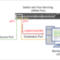 How to Configure Port Mirroring on Cisco Switch 9