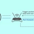 What is Port Triggering and Its Benefits 17