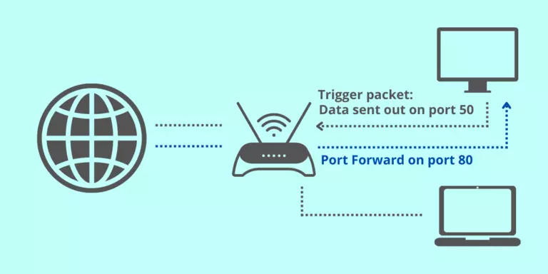 What is Port Triggering and Its Benefits 1
