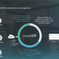 How to Protect Your Digital Assets with Rapid7 InsightIDR 13