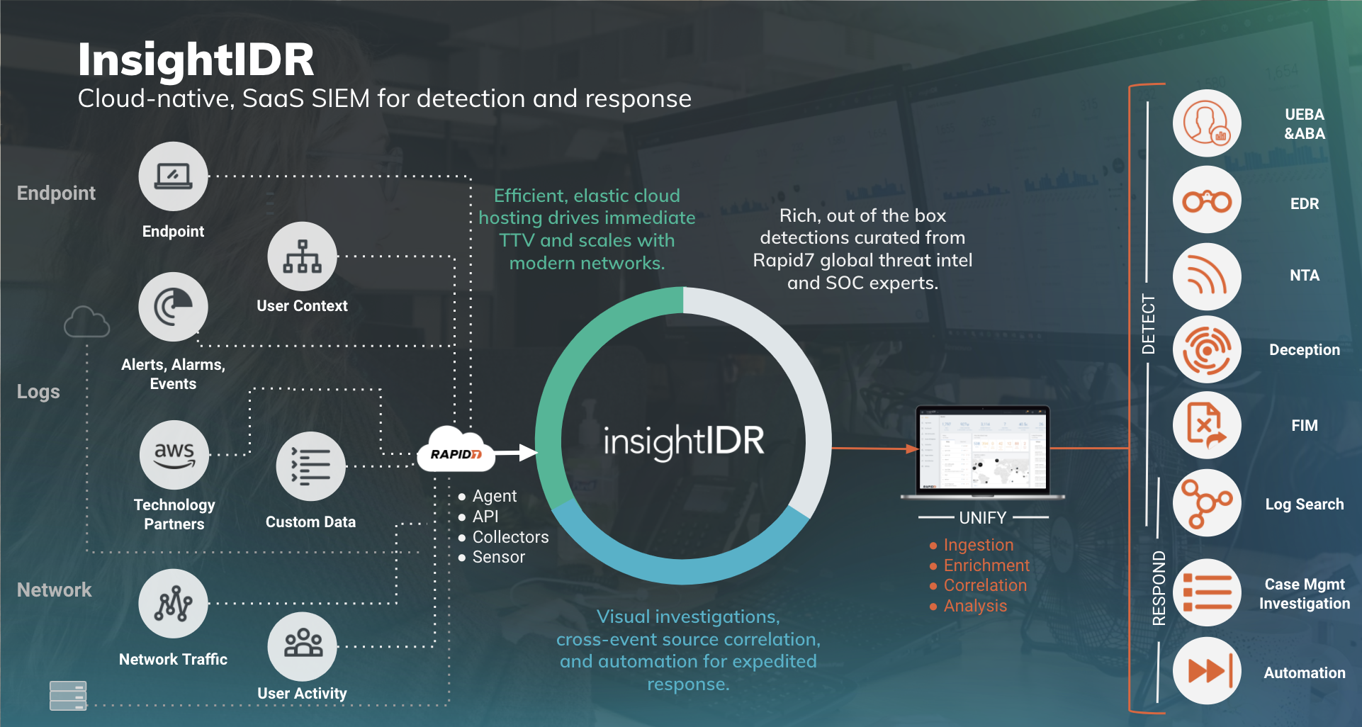 How to Protect Your Digital Assets with Rapid7 InsightIDR 1