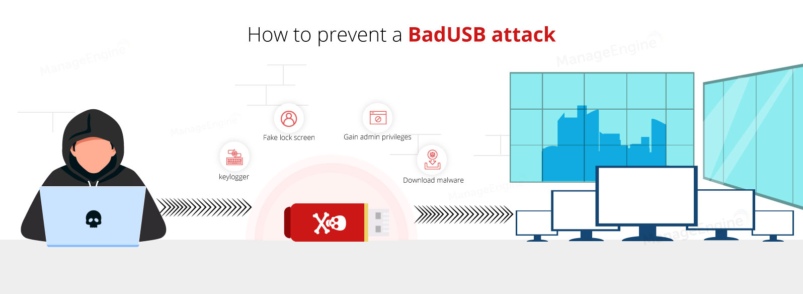 How To Protect Your PC From BadUSB Attacks 2 How To Protect Your PC From BadUSB Attacks 1