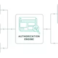 RBAC vs ABAC: Choosing the Right Access Control for Your Organization 6 RBAC vs ABAC: Choosing the Right Access Control for Your Organization 5