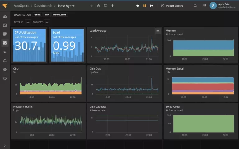 Best Redis Monitoring Tool for Maximizing Performance 11