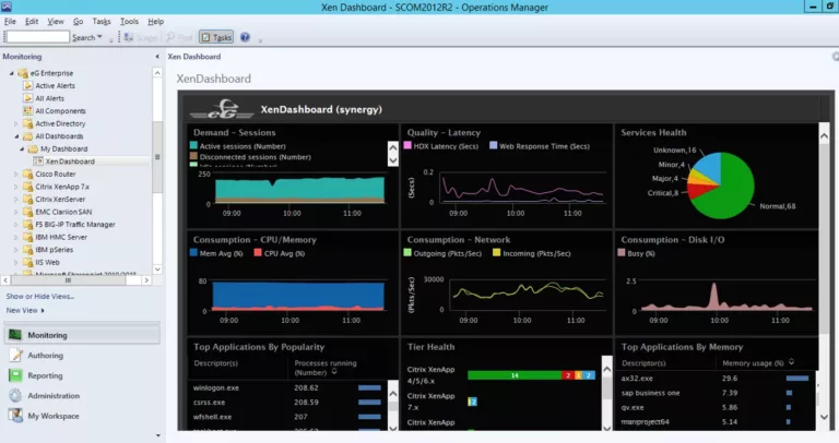 How to Monitor Your IT Infrastructure with SCOM (System Center Operations Manager) 13