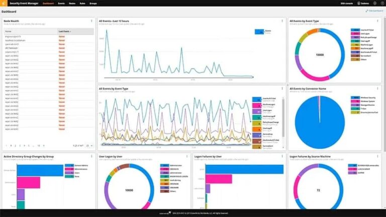 What is a Security Operations Center (SOC) Software? 7