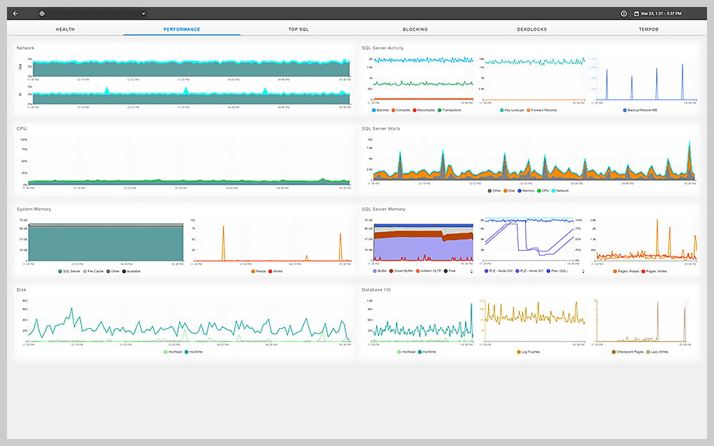 Top SQL Server Monitoring Tools for High Performance 1