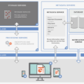 How to Secure Your Data with Dropbox Encryption 9