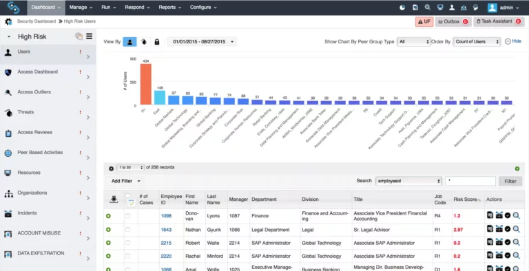 A Comprehensive Look at an Advanced Threat Detection Solution Securonix SIEM 17