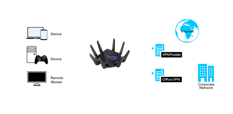 How To Set Up Secure VPN Access with Asus Routers 15