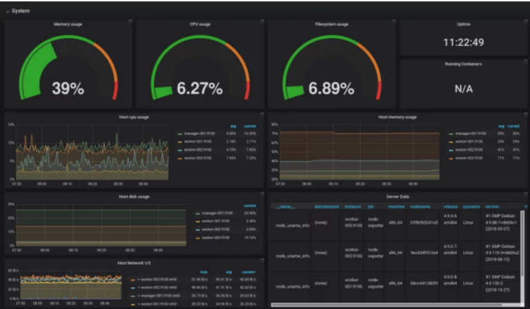 Best Software for Server Monitoring 13