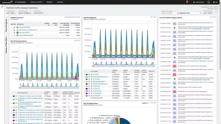 Unlocking Network Insights with SolarWinds NTA 19