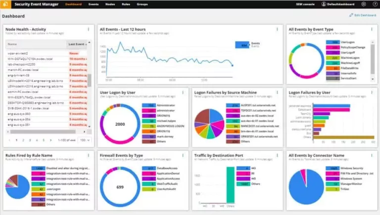 How to Get Enhanced Security with SolarWinds SIEM Solution 1