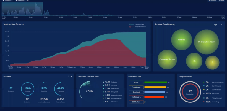 How to Secure Your Sensitive Data with Spirion 9