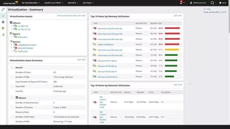 Benefits of Virtual Machine Monitoring 7