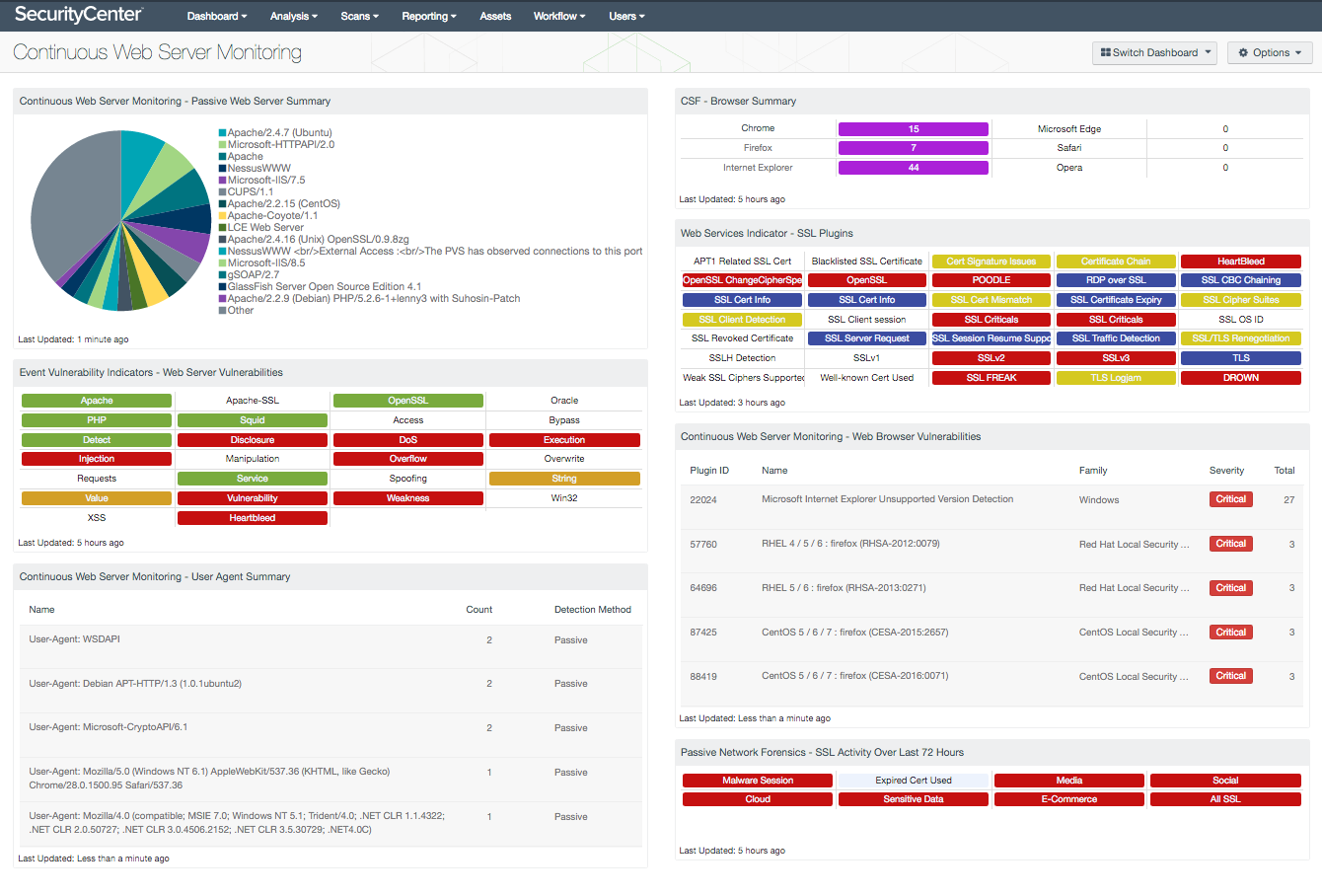 A Guide to Web Server Monitoring for Optimal Performance 1