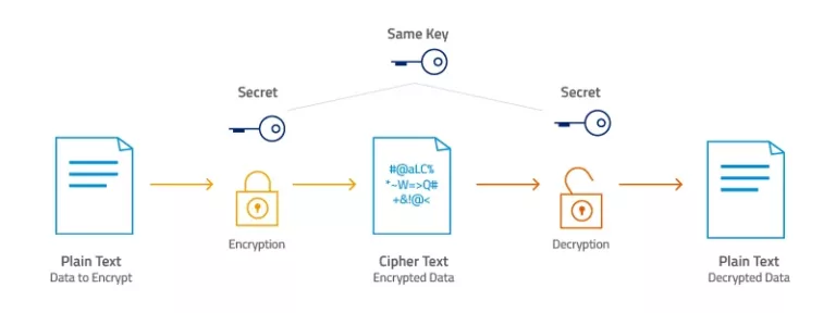 What Is AES Encryption and How Does It Works 19