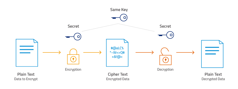 What Is AES Encryption and How Does It Works 1