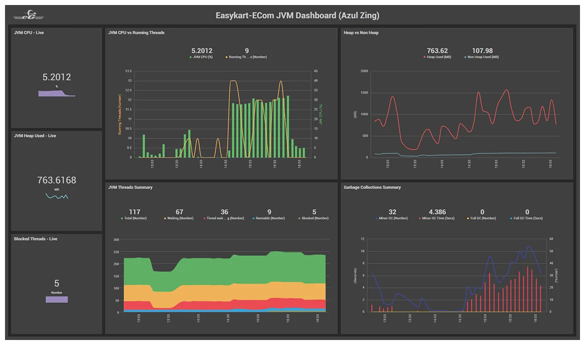 What JVM Monitoring is and Key Metrics for Monitoring JVM Performance 1