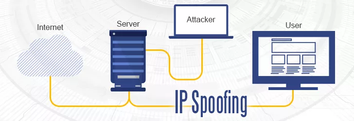 What is IP Spoofing and How To Prevent It 9