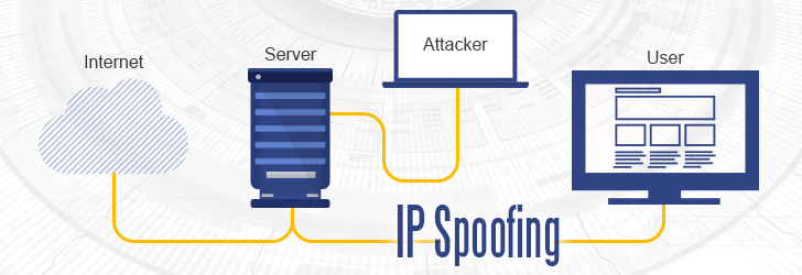 What is IP Spoofing and How To Prevent It 1