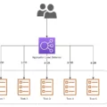 Troubleshooting ALB Health Checks to Optimize Performance 13