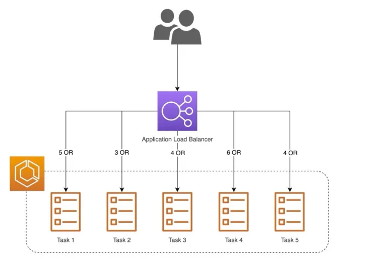Troubleshooting ALB Health Checks to Optimize Performance 9