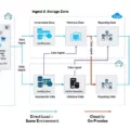 Easy Bulk Data Migration with Box FTP 5