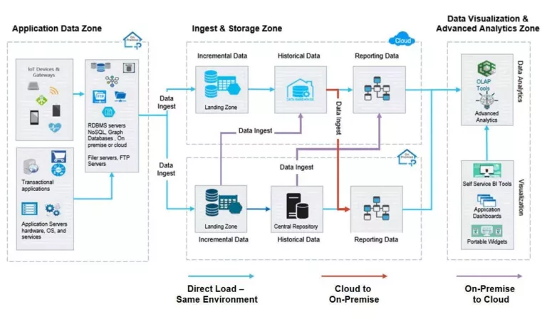Easy Bulk Data Migration with Box FTP 9