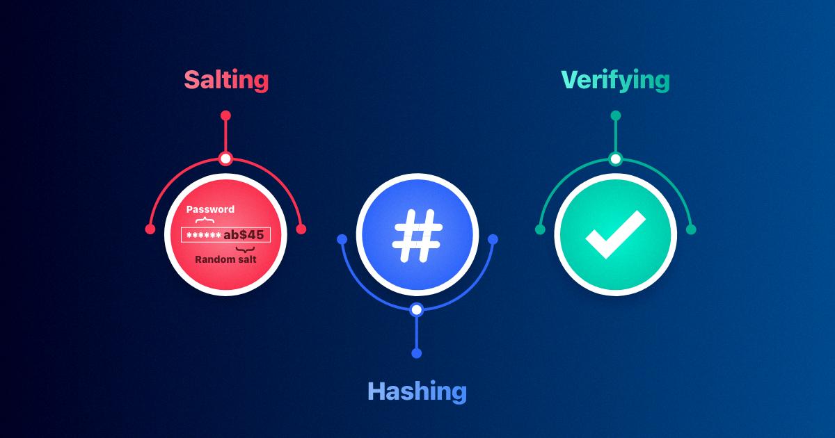 How To Keep Your Passwords Secure Using Hashing And Salting - DeviceMAG