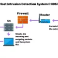 Benefits of Host-Based Intrusion Detection Systems (HIDS) 13