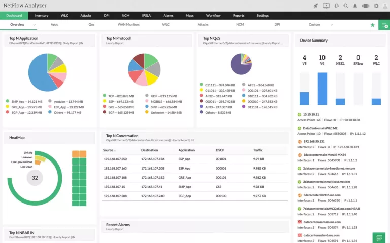 How to Gain Visibility Into Network Traffic with NetFlow Traffic Analyzer 19
