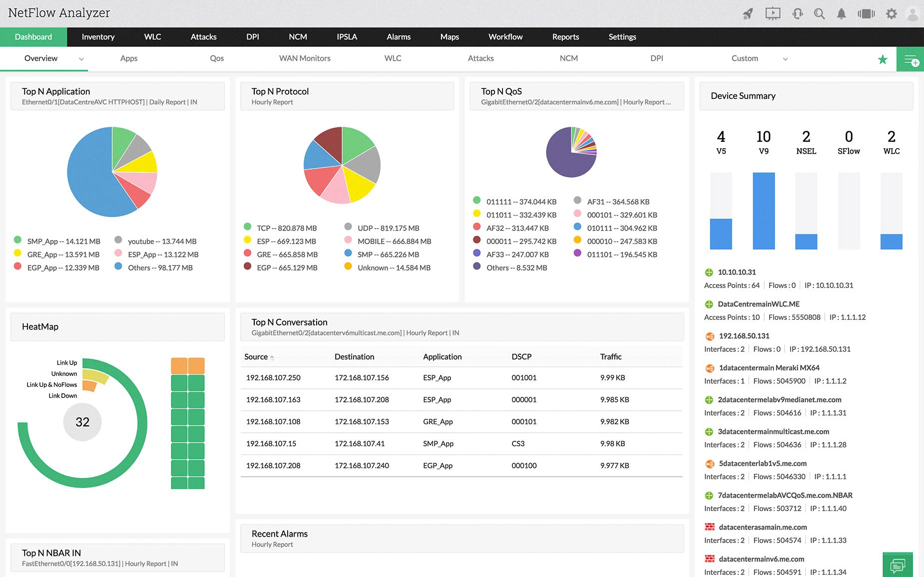 netflow traffic analyzer