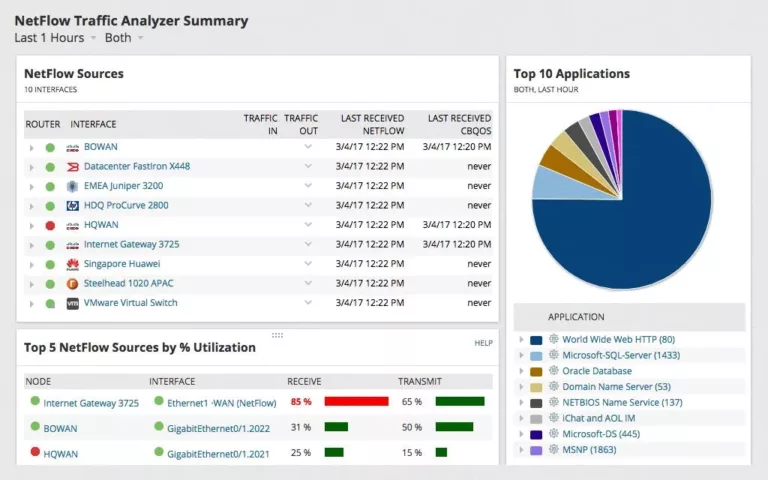 How to Efficiently Manage Your Network Devices with NCM and PNCM 1