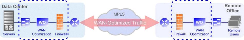 wan optimizer wan optimizer