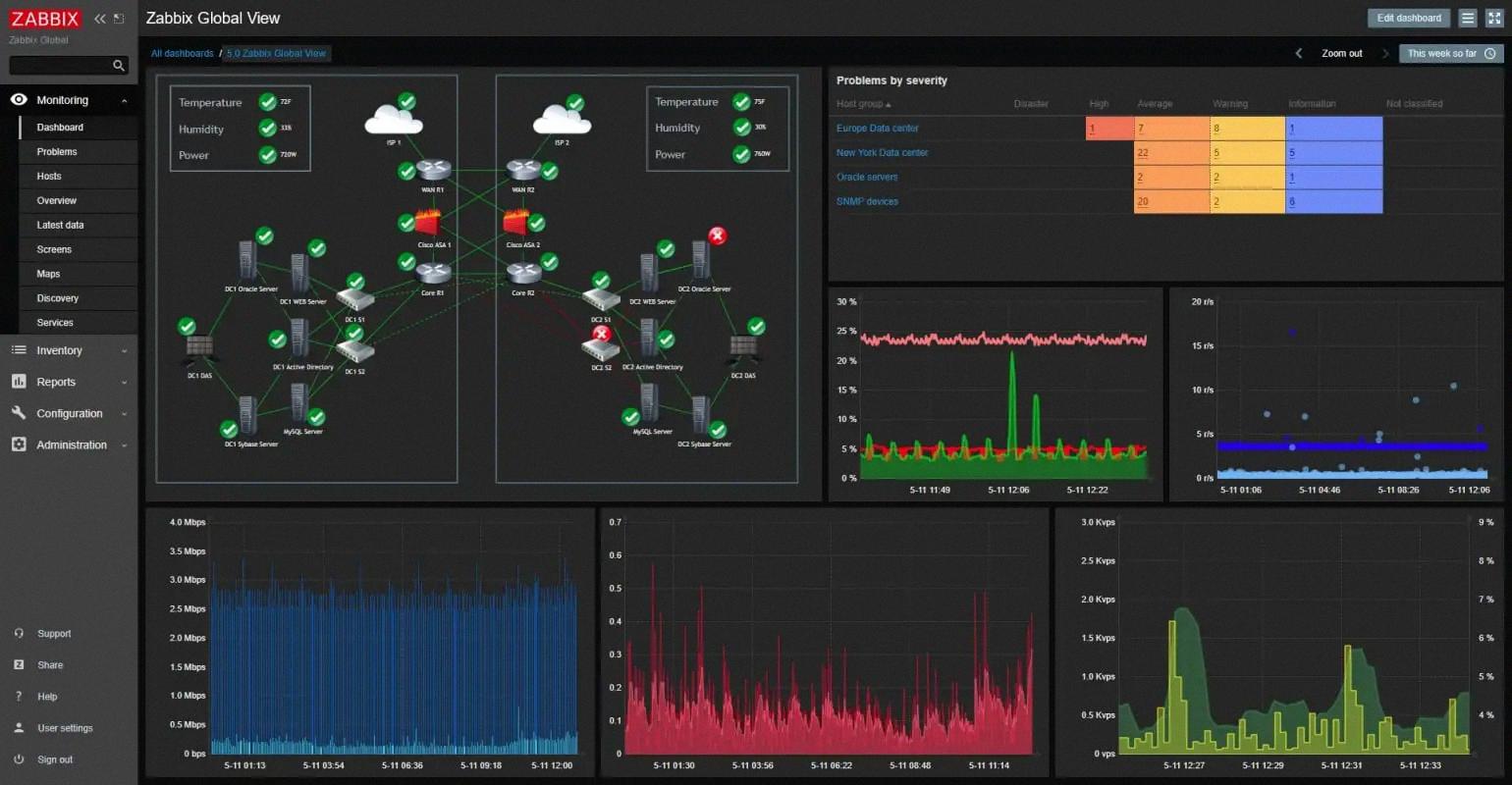 zabbix alternative